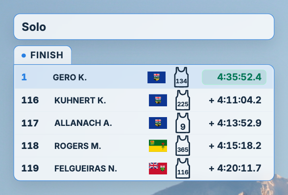 Live Splits list after recent finishers have moved into view