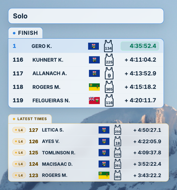 Live Splits ranking with a Latest times block listing crossings from earlier laps