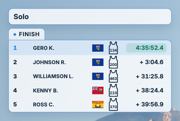 Live Splits overlay showing flags, bibs, rankings, and gaps