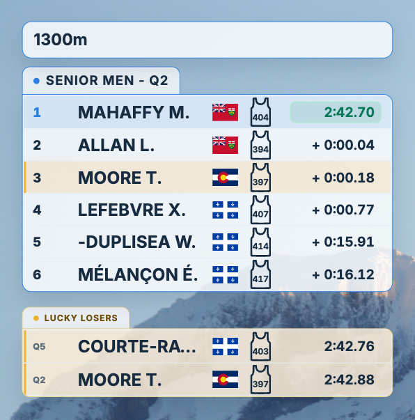 Live Splits of a quarterfinal: one racer in an amber row, and a Lucky losers card below