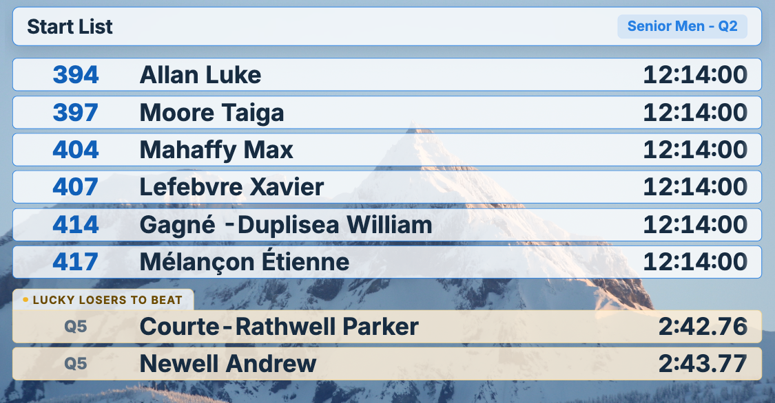 Start List of a quarterfinal with the two lucky losers to beat listed below