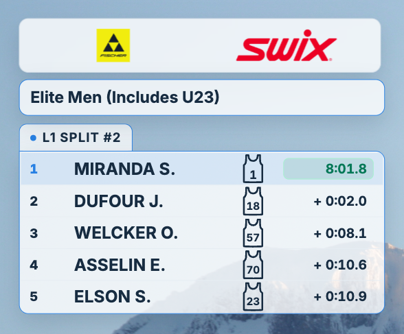 Automatic small headers above the live splits