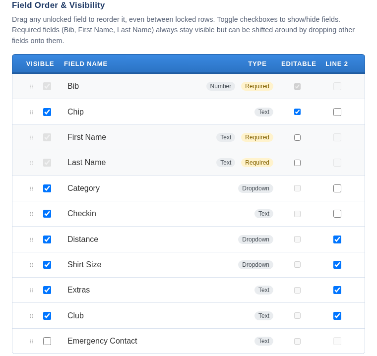 The field list