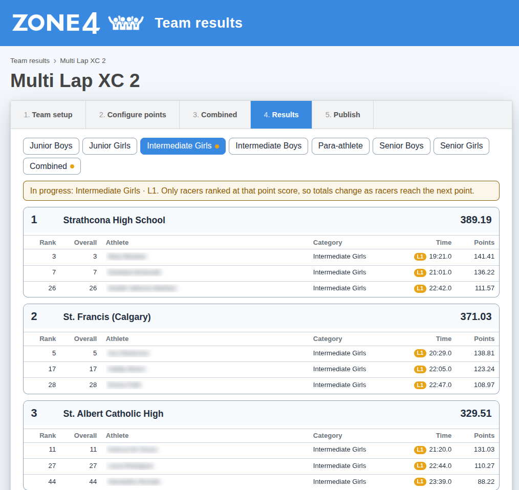 A category scored from lap 1, with L1 pills on the runners' times