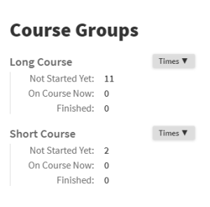 A List of Times Grids for a Linear Enduro